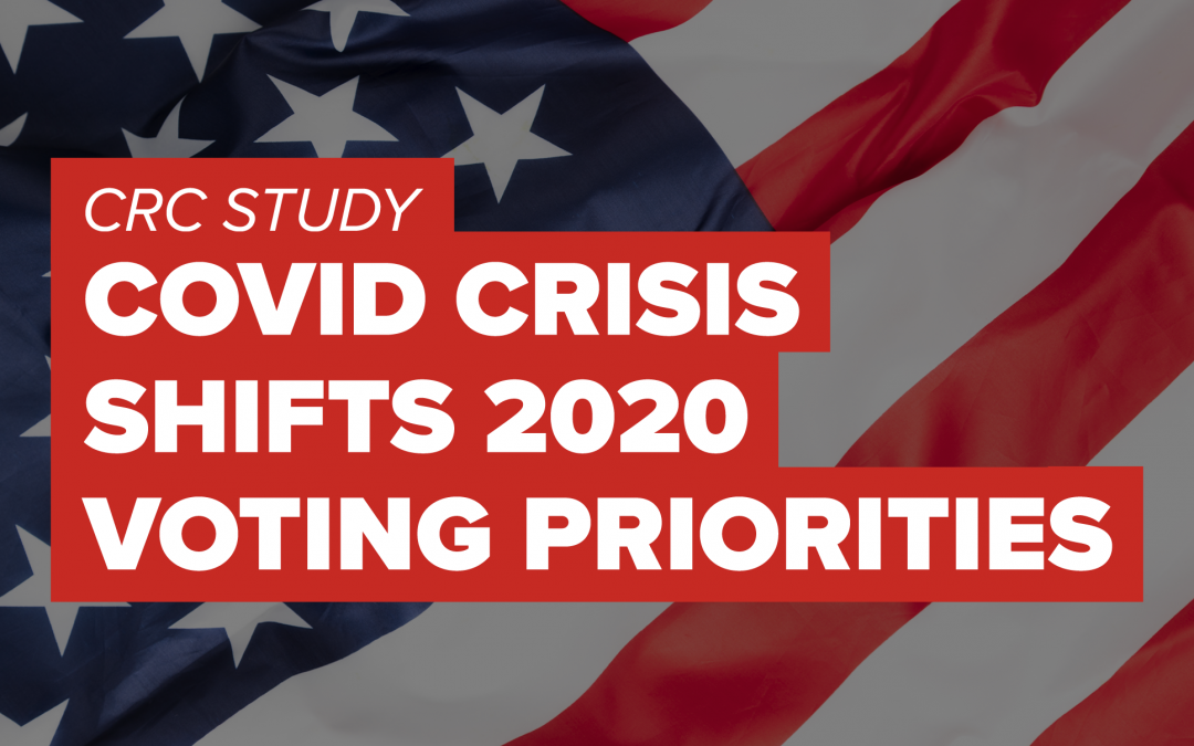 COVID-19 Crisis Shifts Perceptions of the Most Important National Issues