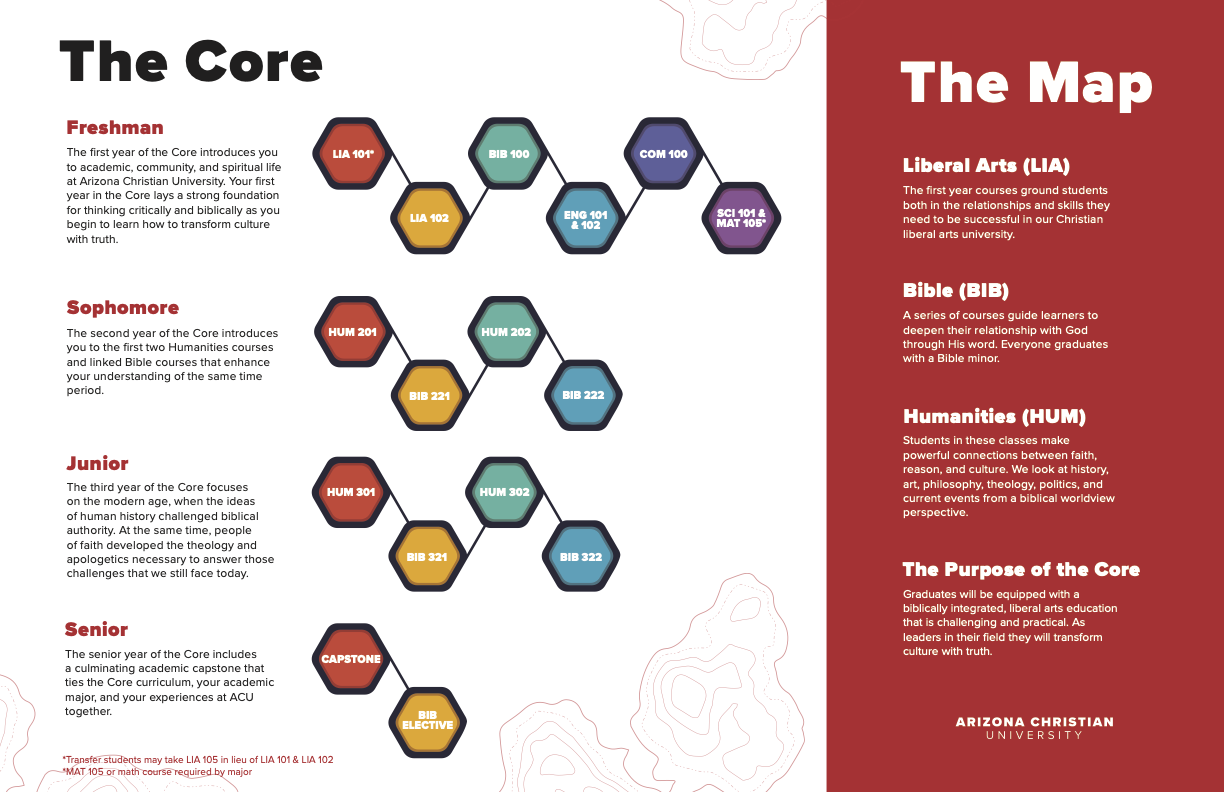The Core Map Overview