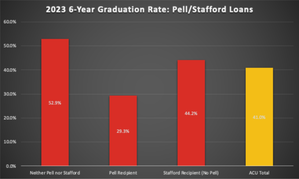 2023 6-year Graduation Rate 2023 6-year Graduation Rate