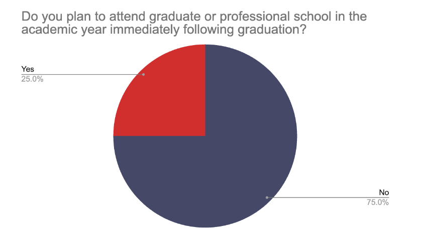 Job Placement for Graduates - Arizona Christian University