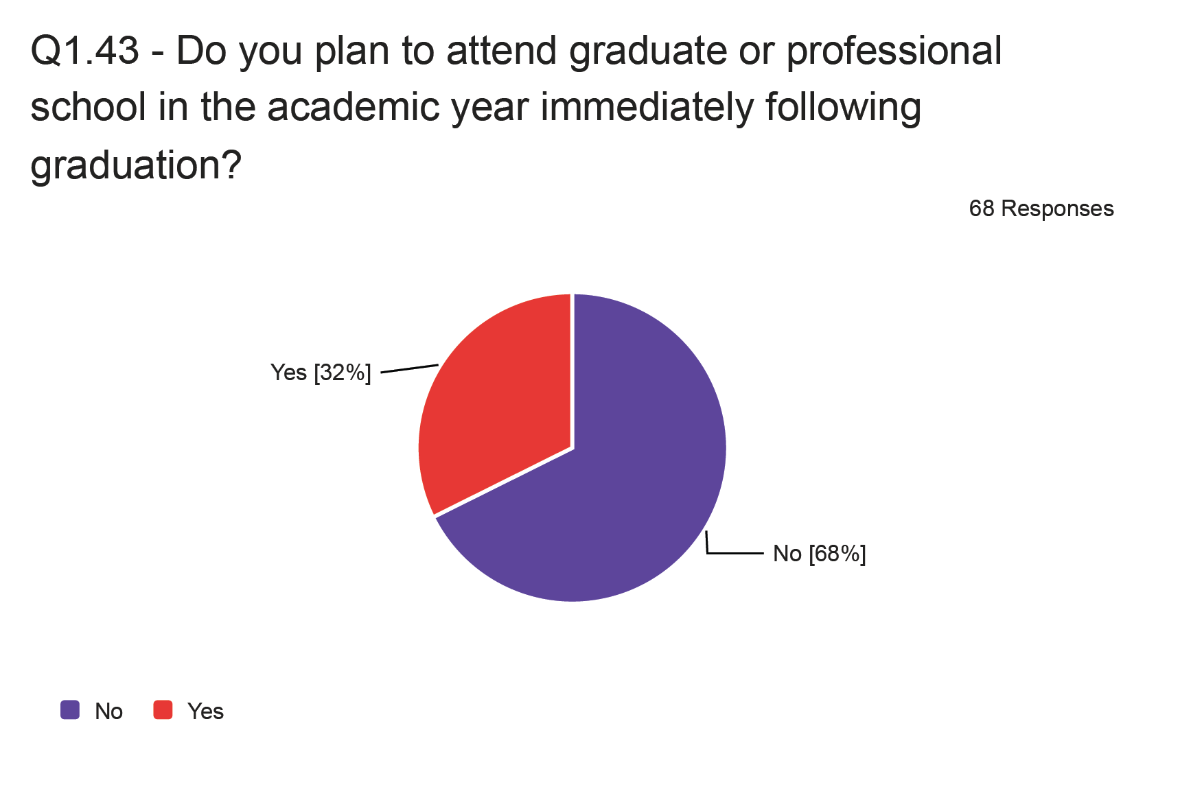 Screenshot 2025-04-04 155739 Is your job field relevant to your major at ACU?